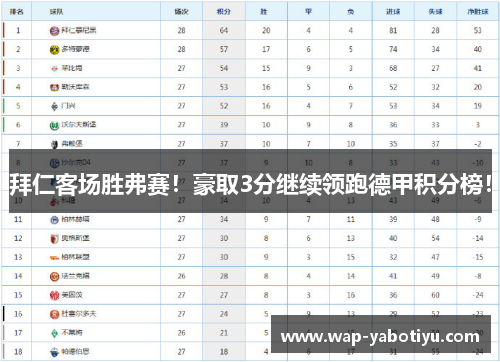 拜仁客场胜弗赛！豪取3分继续领跑德甲积分榜！