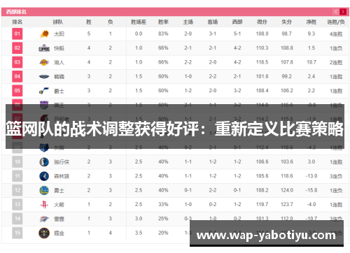 篮网队的战术调整获得好评：重新定义比赛策略
